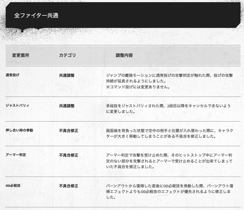 足払い攻撃の調整内容