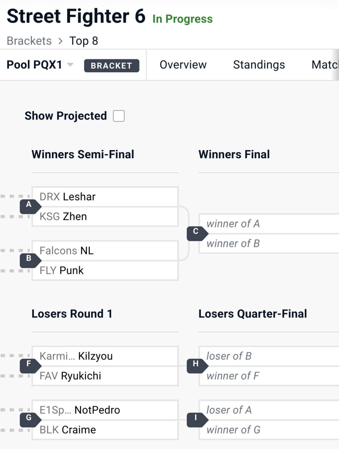 Top 8トーナメント表